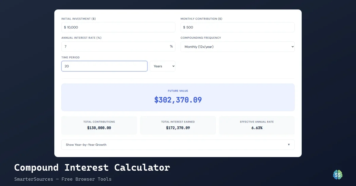 How Compound Interest Works | SmarterSources