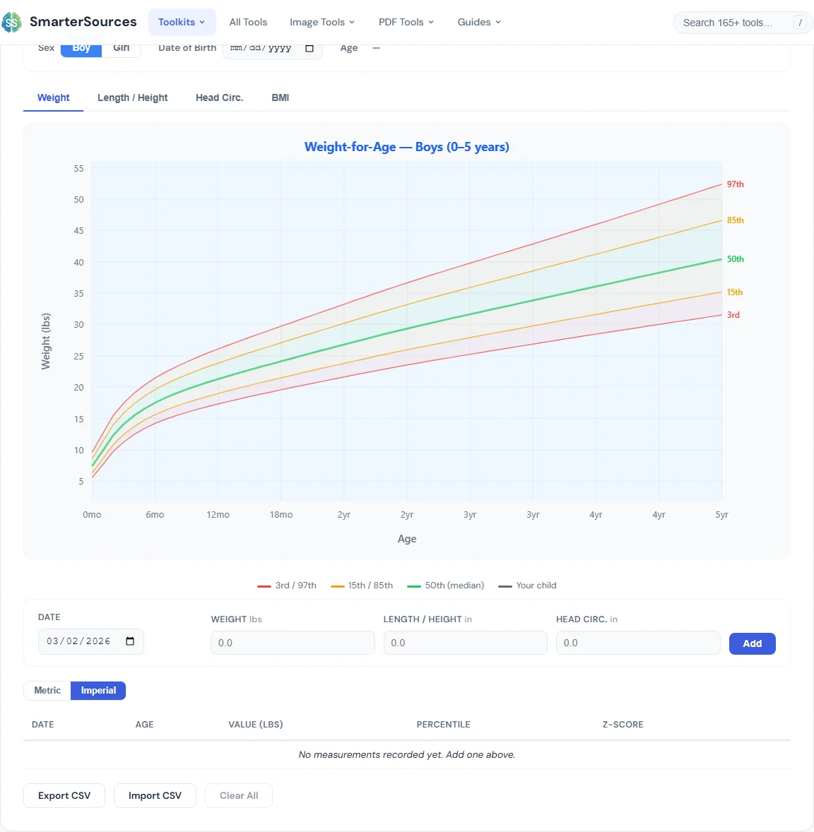 WHO Growth Percentile Chart — free browser tool on SmarterSources
